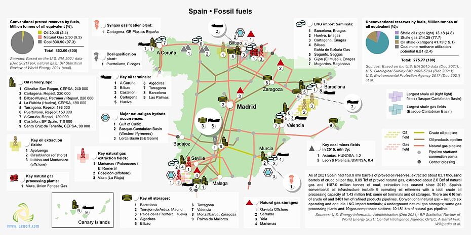 Map of fossil fuel infrastructure in Spain