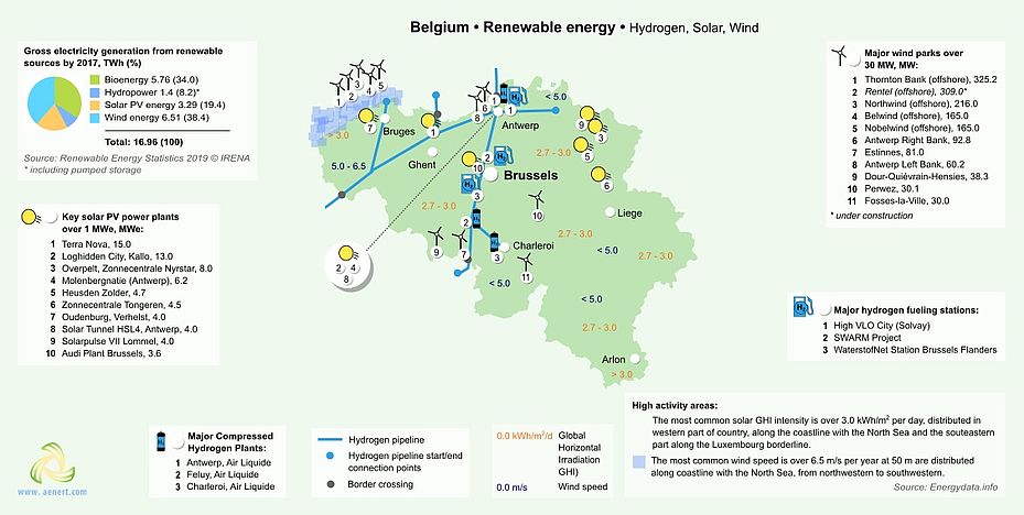 Map of Renewable energy infrastructure in Belgium