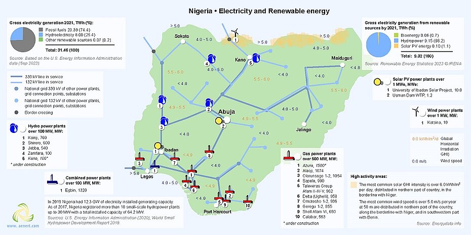 Map of power plant and renewable energy infrastructure plants in Nigeria