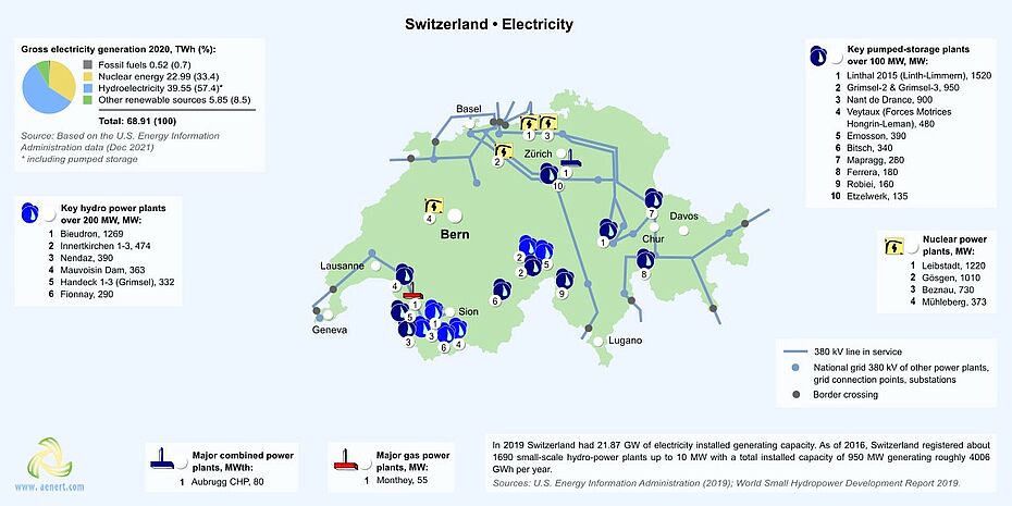 Map of power plants in Switzerland 