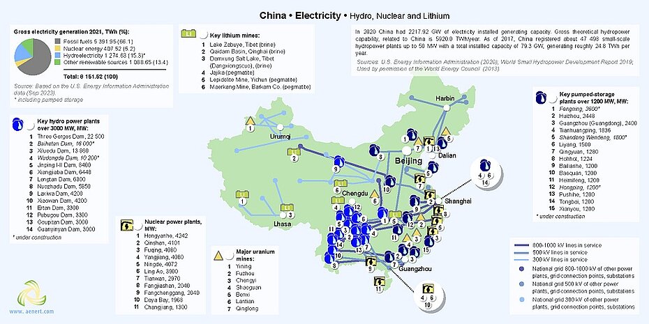 Map of hydro and nuclear power plants in China