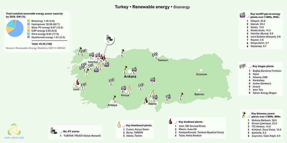 Map of Bioenergy infrastructure in Turkey
