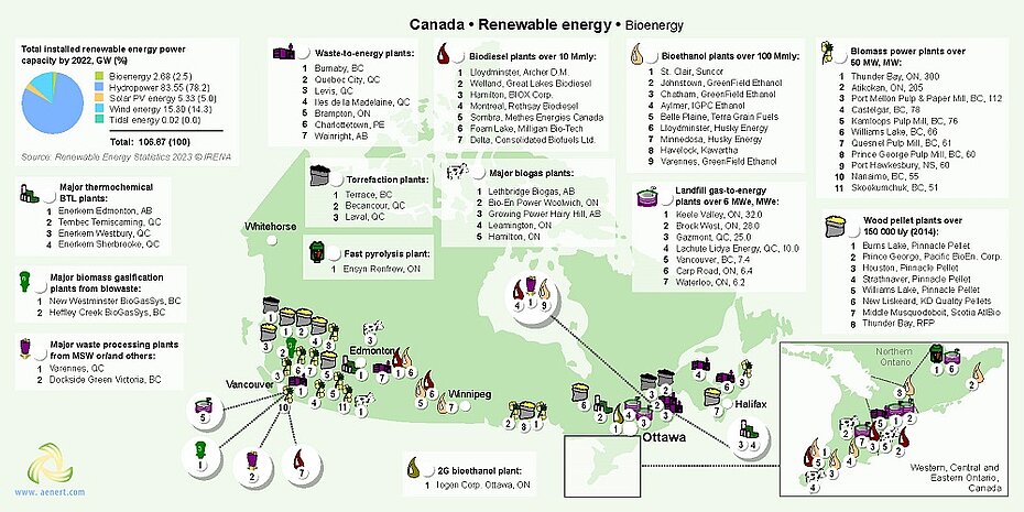 Map of Bioenergy infrastructure in Canada