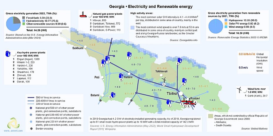 Map of power plants and Renewable energy infrastructure in Georgia