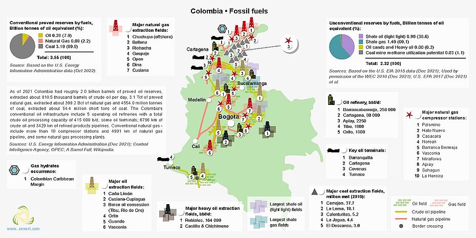 Map of oil, gas, and coal infrastructure in Colombia