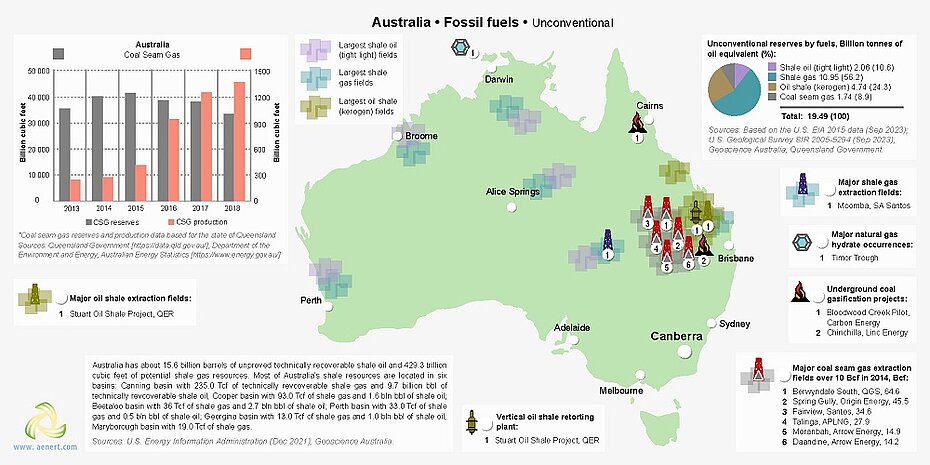 Map of unconventional fuel infrastructure in Australia