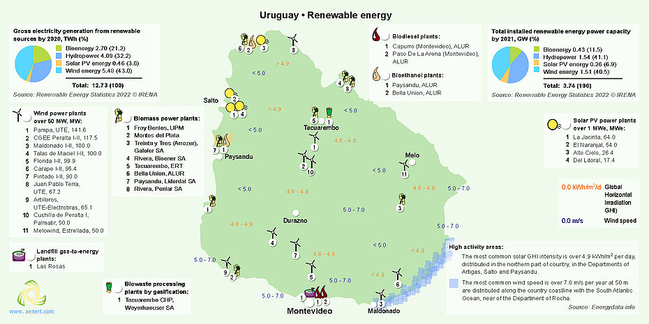 Map of Renewable energy infrastructure in Uruguay