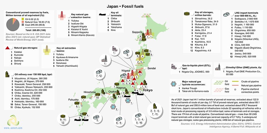Map of oil and gas infrastructure in Japan