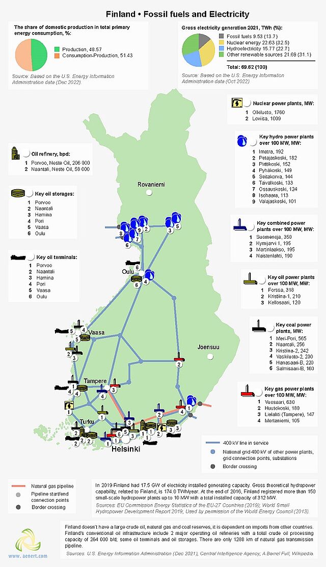 Map of fossil fuel and power plants in Finland