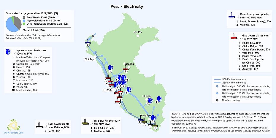 Map of power plants in Peru