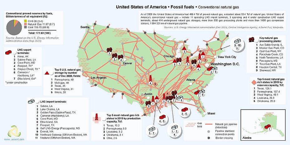 Map of natural gas infrastructure in USA