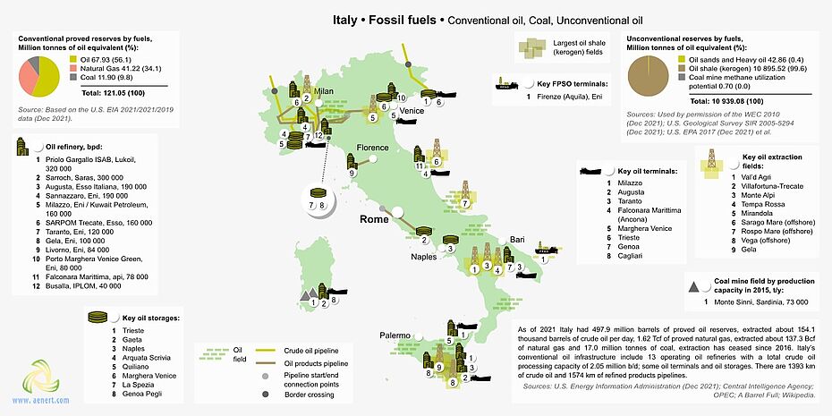 Map of crude oil infrastructure in Italy