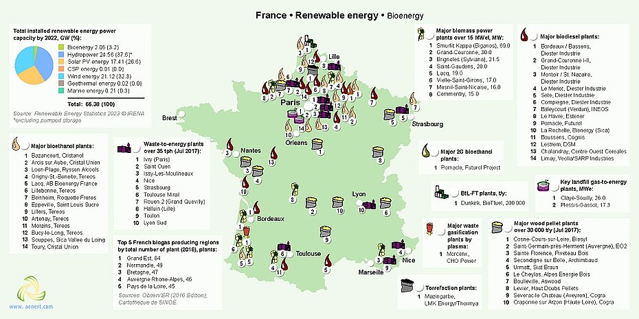 Map of Bioenergy infrastructure in France