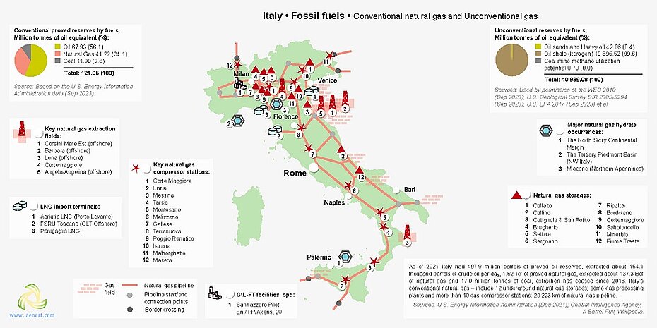 Map of natural gas infrastructure in Italy