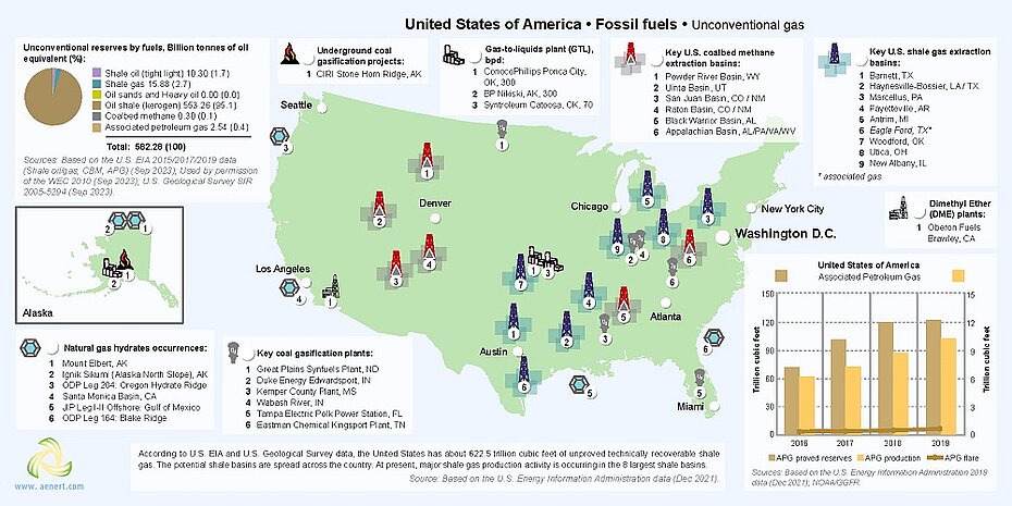 Map of unconventional gas in USA