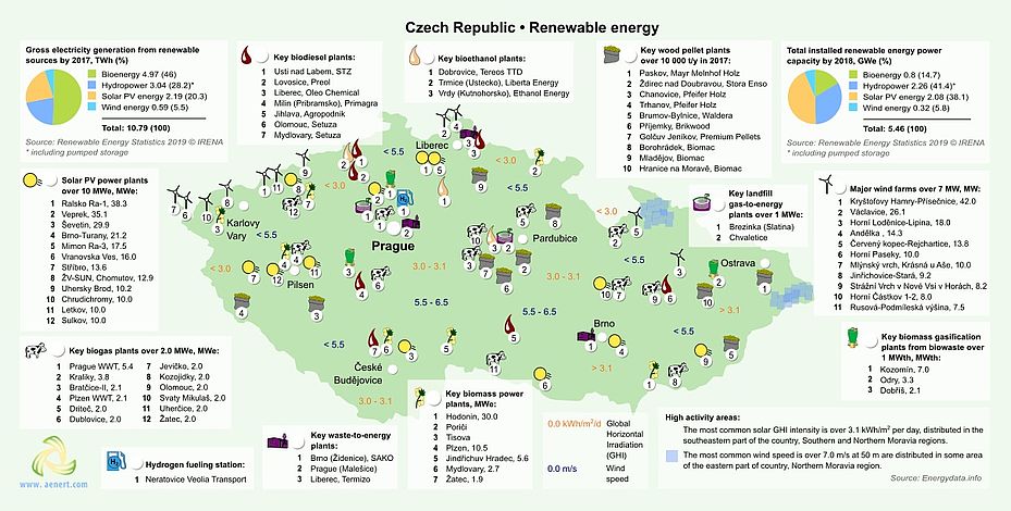 Map of Renewable energy infrastructure in Czech Republic