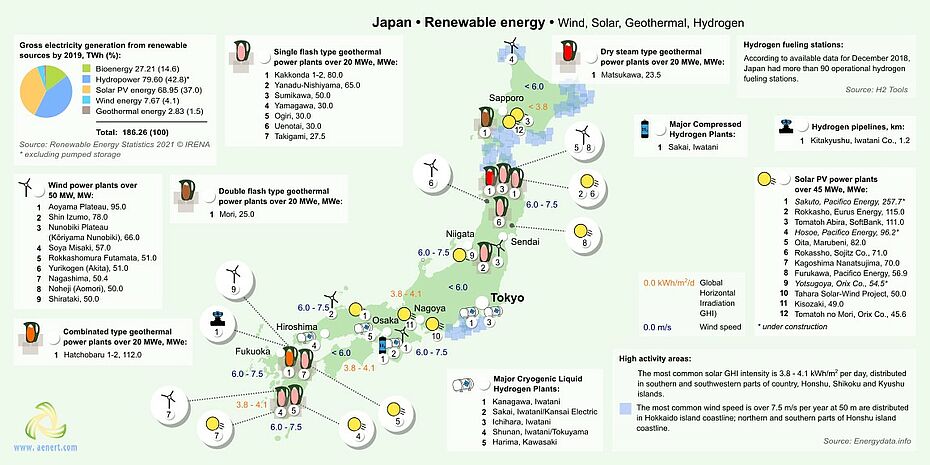 Map of Renewable energy infrastructure in Japan