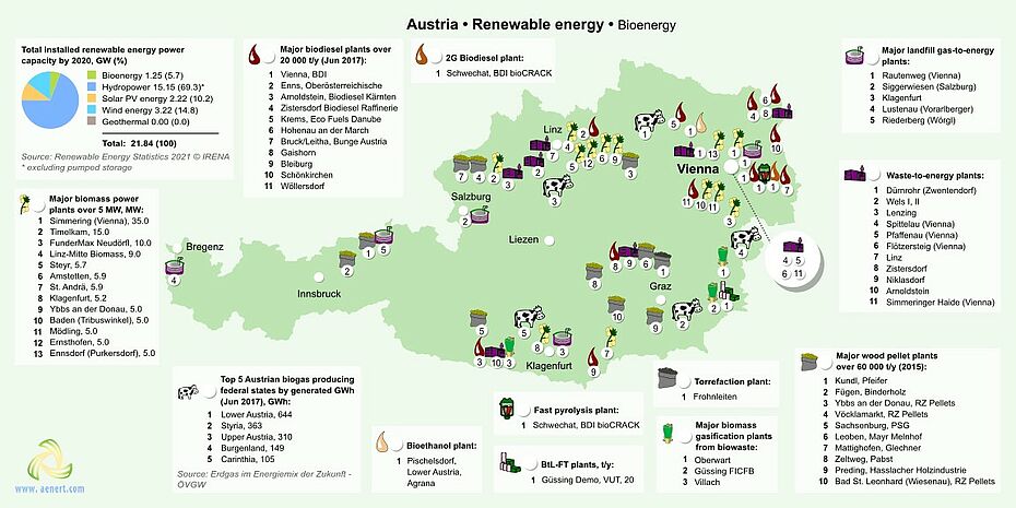 Map of bioenergy in Austria