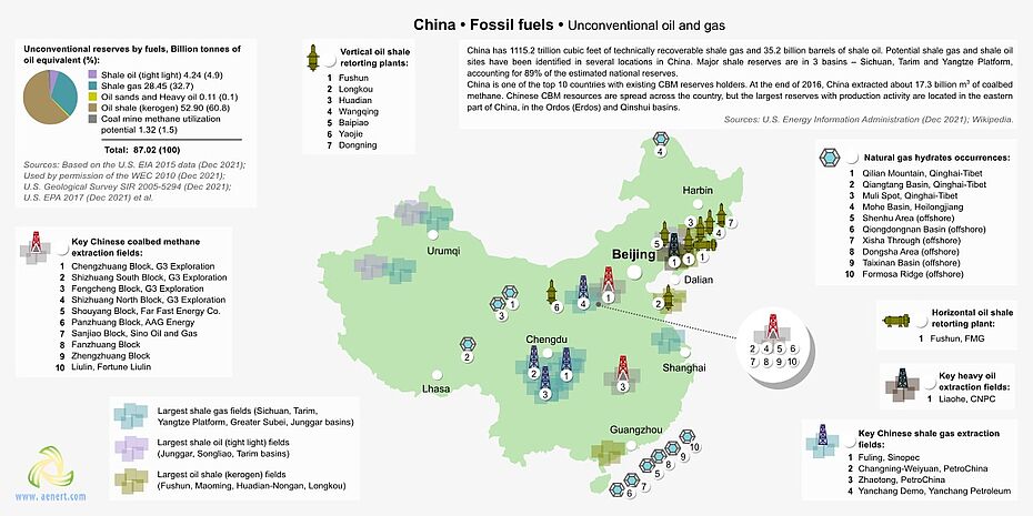 Map of unconventional fuel infrastructure in China