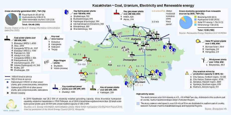 Map of power plants in Kazakhstan