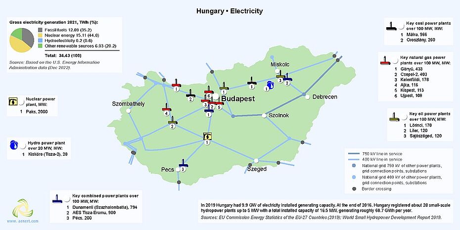 Map of power plants in Hungary