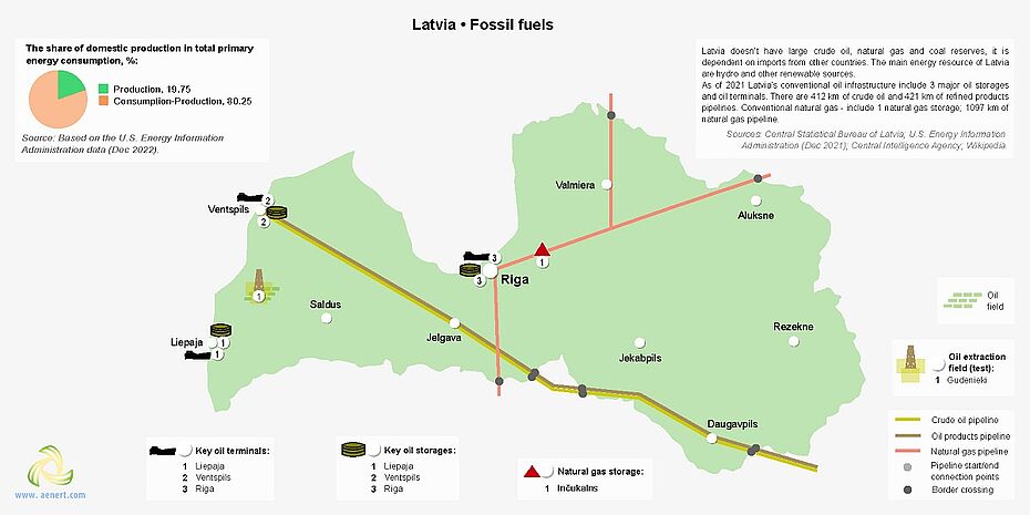 Map of fossil fuel in Latvia