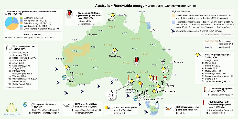 Map of Renewable energy infrastructure in Australia