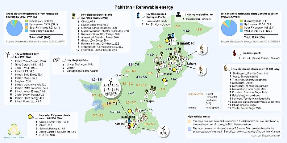 Map of Renewable energy infrastructure in Pakistan