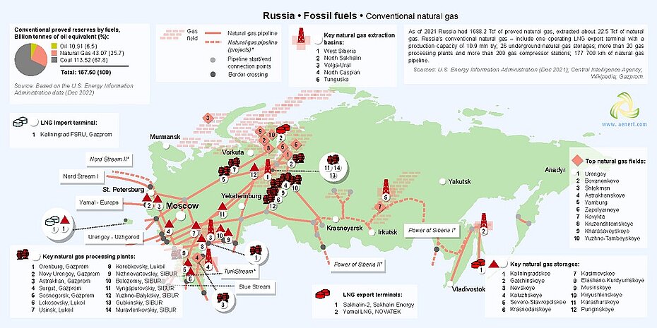 Map of natural gas infrastructure in Russia