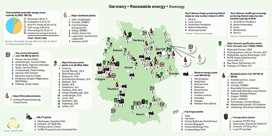 Map of Bioenergy infrastructure in Germany