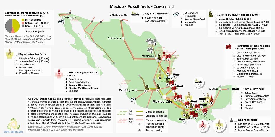 Map of oil, gas, and coal infrastructure in Mexico