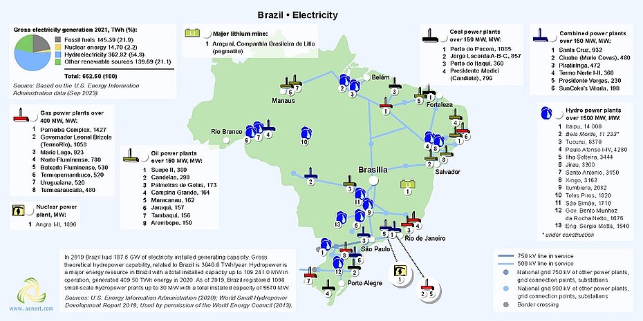 Map of power plants in Brazil