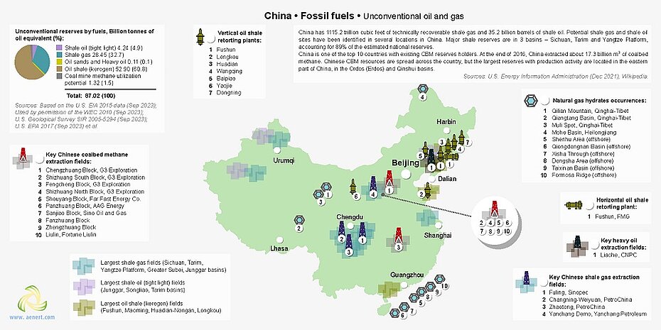 Map of unconventional fuel infrastructure in China