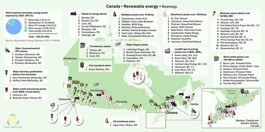 Map of Bioenergy infrastructure in Canada 
