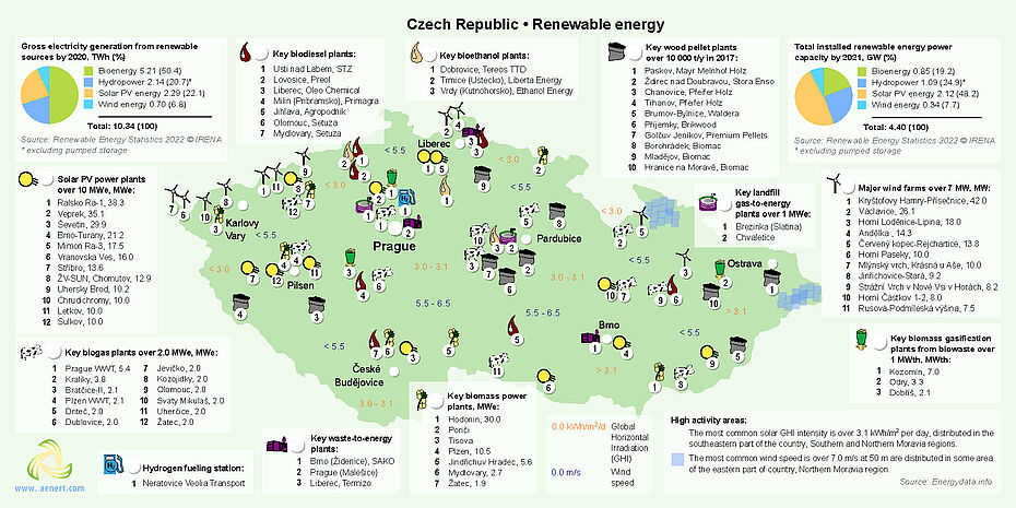 Map of Renewable energy infrastructure in the Czech Republic