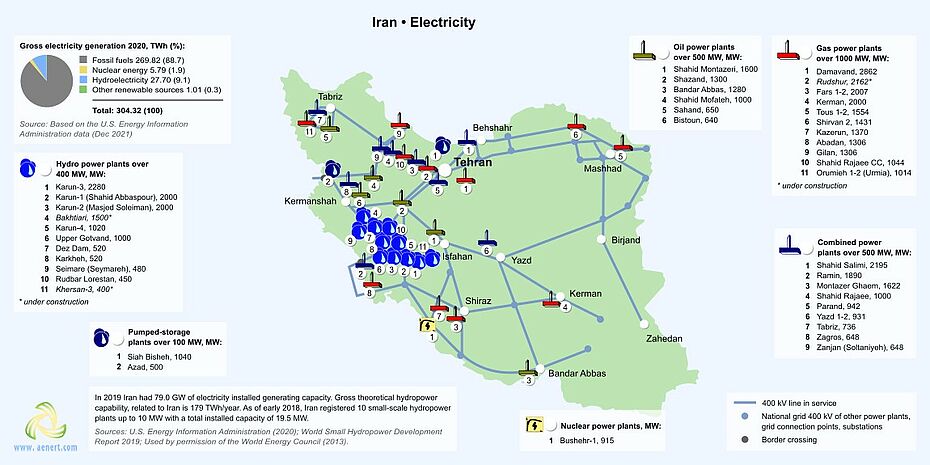Map of power plants in Iran