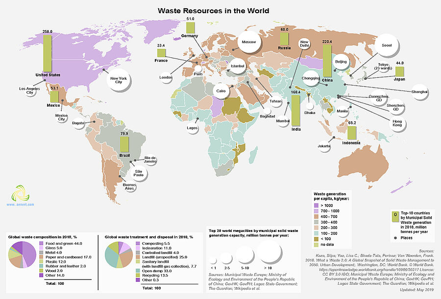 World Map of Waste Resources