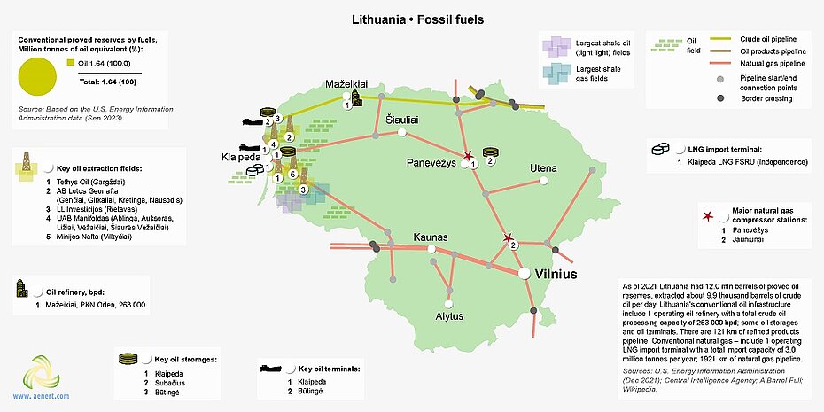Map of oil and gas infrastructure in Lithuania