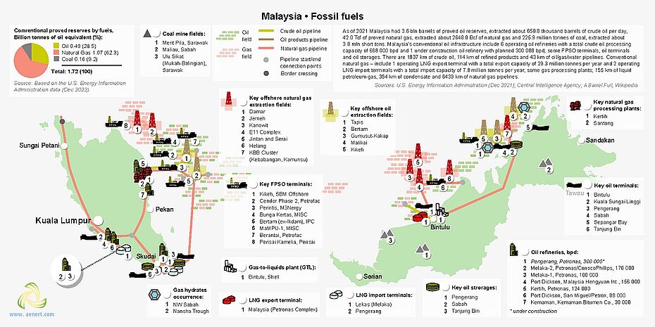 Map of fossil fuel infrastructure in Malaysia