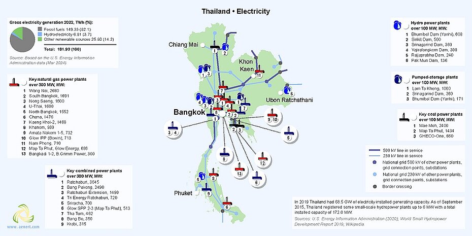 Map of power plants in Thailand