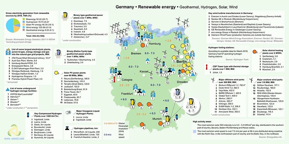 Map of Renewable energy infrastructure in Germany