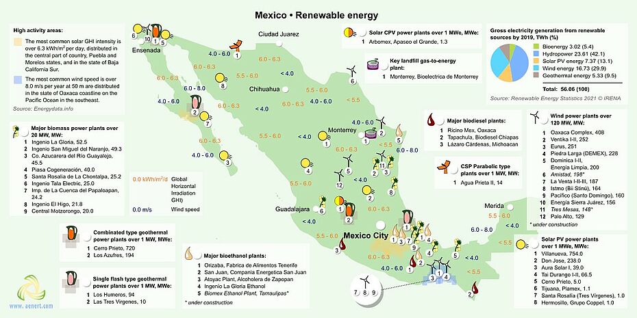 Map of Renewable energy infrastructure in Mexico