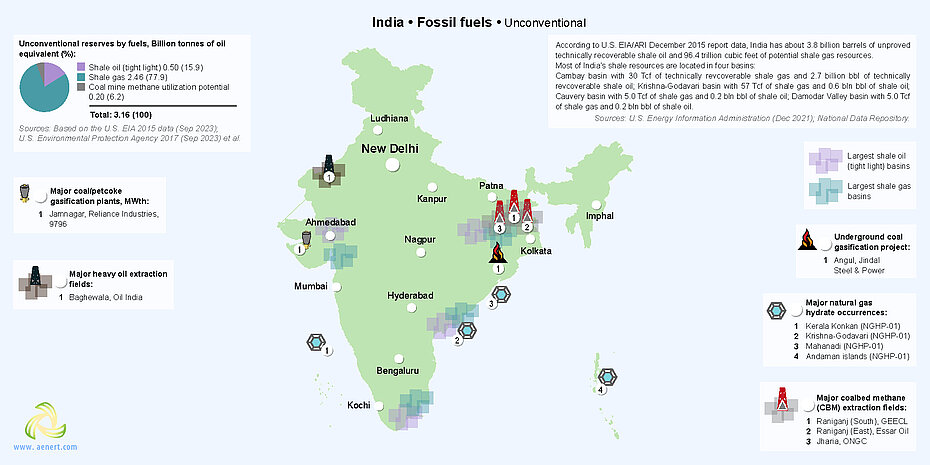 Map of unconventional fuel infrastructure in India