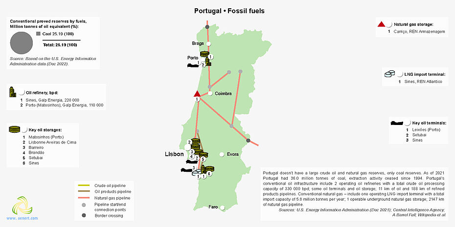 Map of fossil fuel infrastructure in Portugal