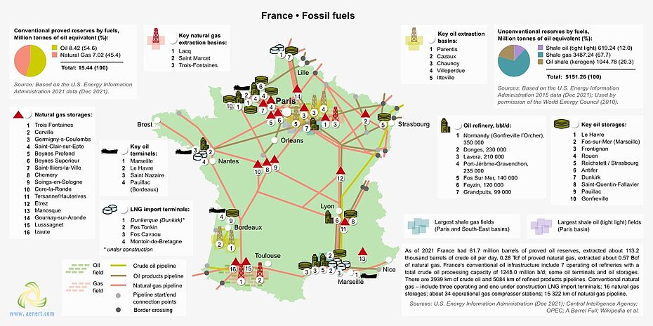 Map of oil and gas infrastructure in France