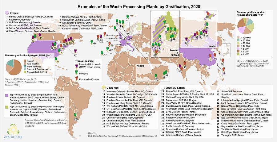 Map of Waste Gasification Plants 