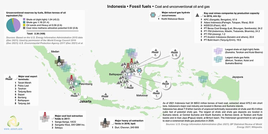 Map of oil and coal and unconventional oil and gas infrastructure in Indonesia
