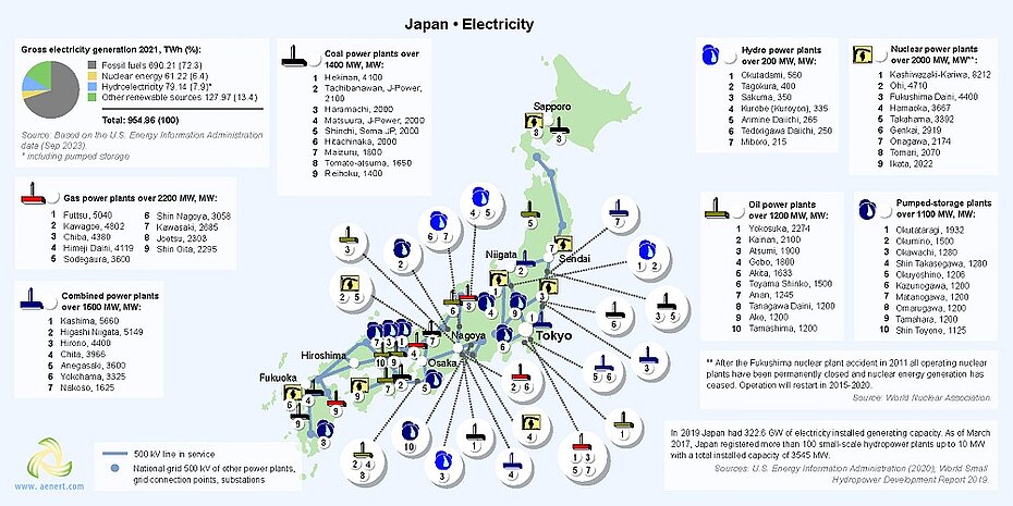 Map of power plants in Japan