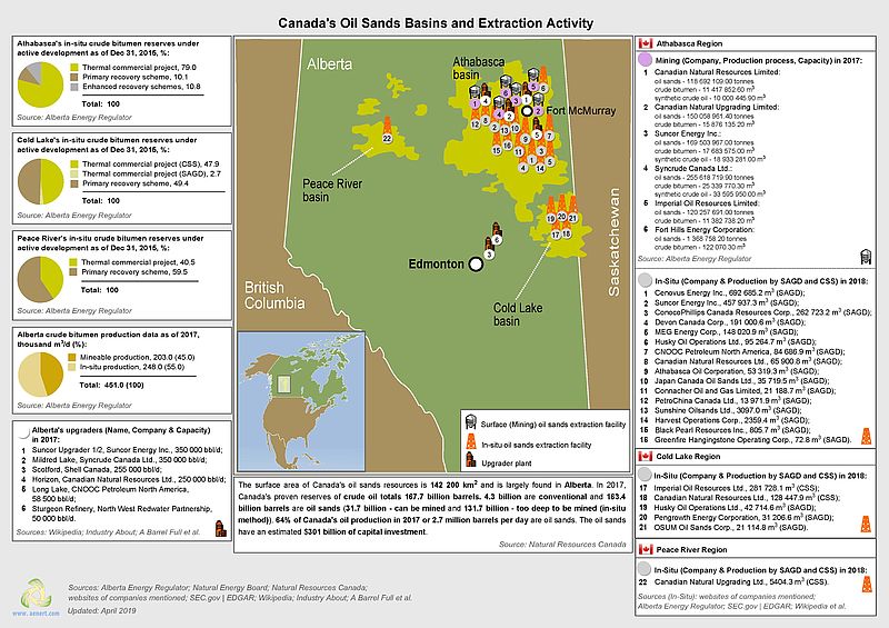 Canadas Oil Sands Basins and Extraction Activity