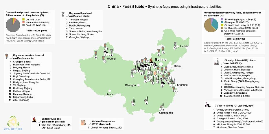Map of synthetic fuel infrastructure in China